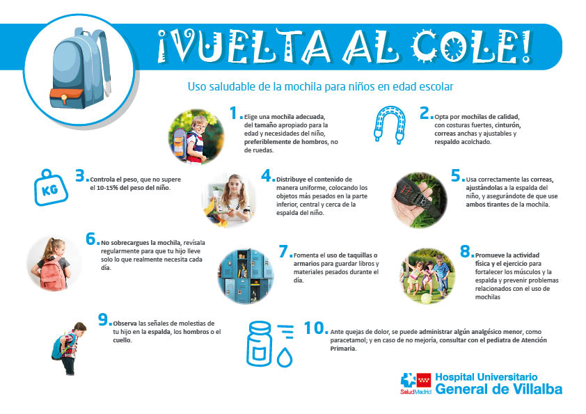El uso adecuado de las mochilas escolares ayuda a prevenir problemas de